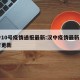 汉中10号疫情通报最新:汉中疫情最新消息实时更新