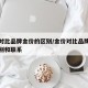 金价对比品牌金价的区别/金价对比品牌金价的区别和联系