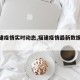【福建疫情实时动态,福建疫情最新数据实时】