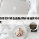 樟州疫情实时动态最新/樟州疫情实时动态最新消息