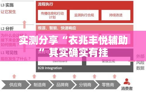 实测分享“衣兆丰悦辅助”其实确实有挂