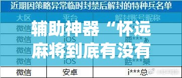 辅助神器“怀远麻将到底有没有挂	”(作弊)辅助透视教程