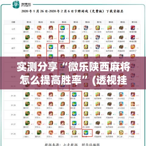 实测分享“微乐陕西麻将怎么提高胜率	”(透视挂)详细使用教程